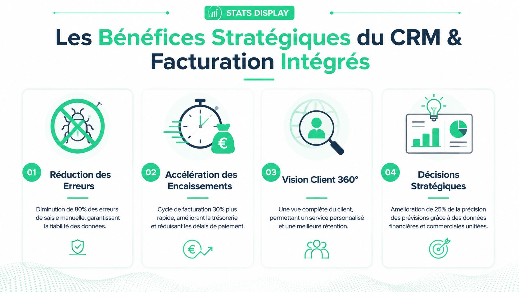 Infographie illustrant les bénéfices stratégiques de l'intégration d'un logiciel CRM avec un système de facturation automatisé.